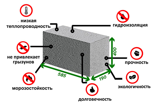 Преимущества полистиролбетона - теплоизоляция, прочность, легкость